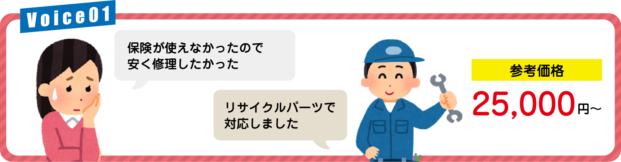 リサイクルパーツで対応